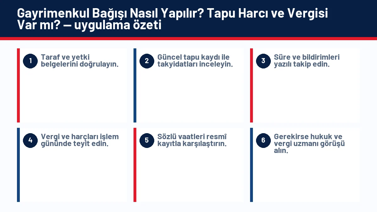 Gayrimenkul Bağışı Nasıl Yapılır? Tapu Harcı ve Vergisi Var mı? için temel kontrol adımlarını gösteren infografik