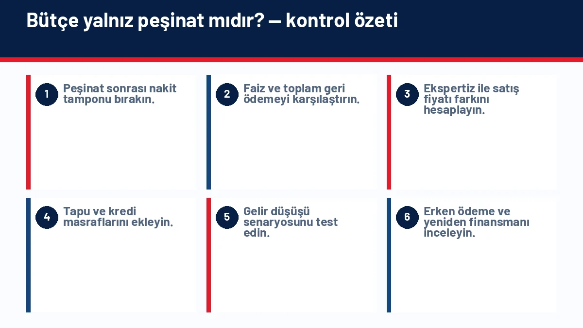 Gayrimenkul Yatırımına Nasıl Başlanır? Yeni Başlayanlar İçin Rehber için temel kontrol adımlarını gösteren infografik