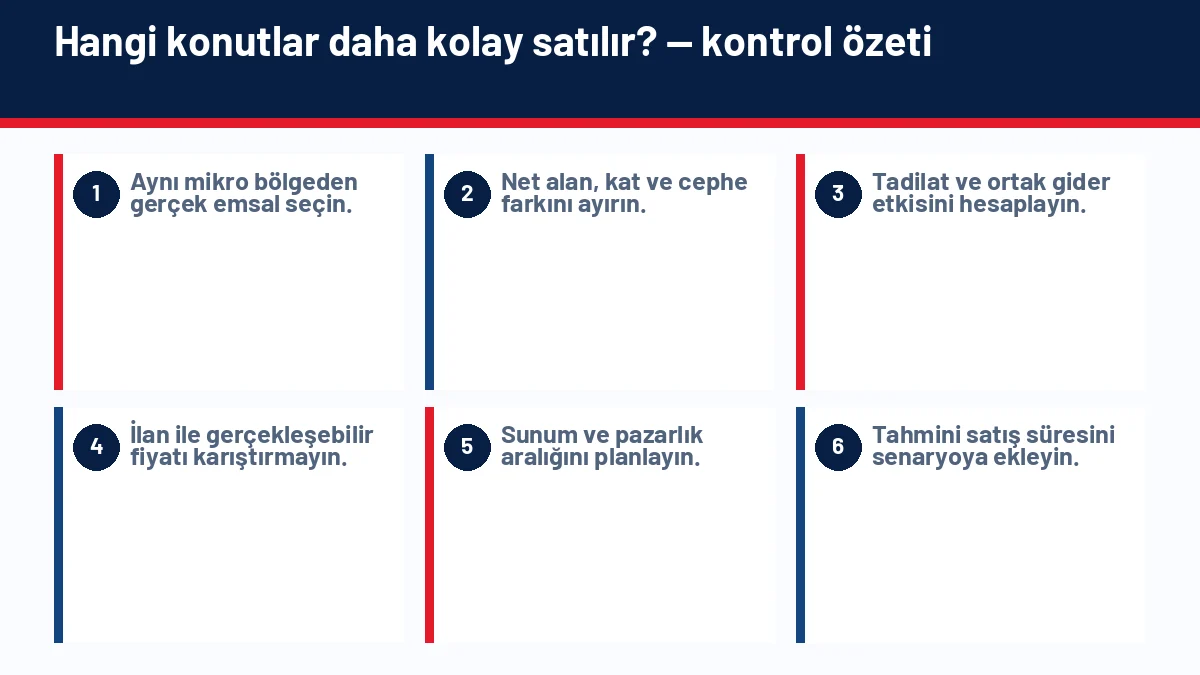 Gayrimenkulde Likidite Nedir? Hangi Gayrimenkuller Daha Kolay Satılır? için temel kontrol adımlarını gösteren infografik