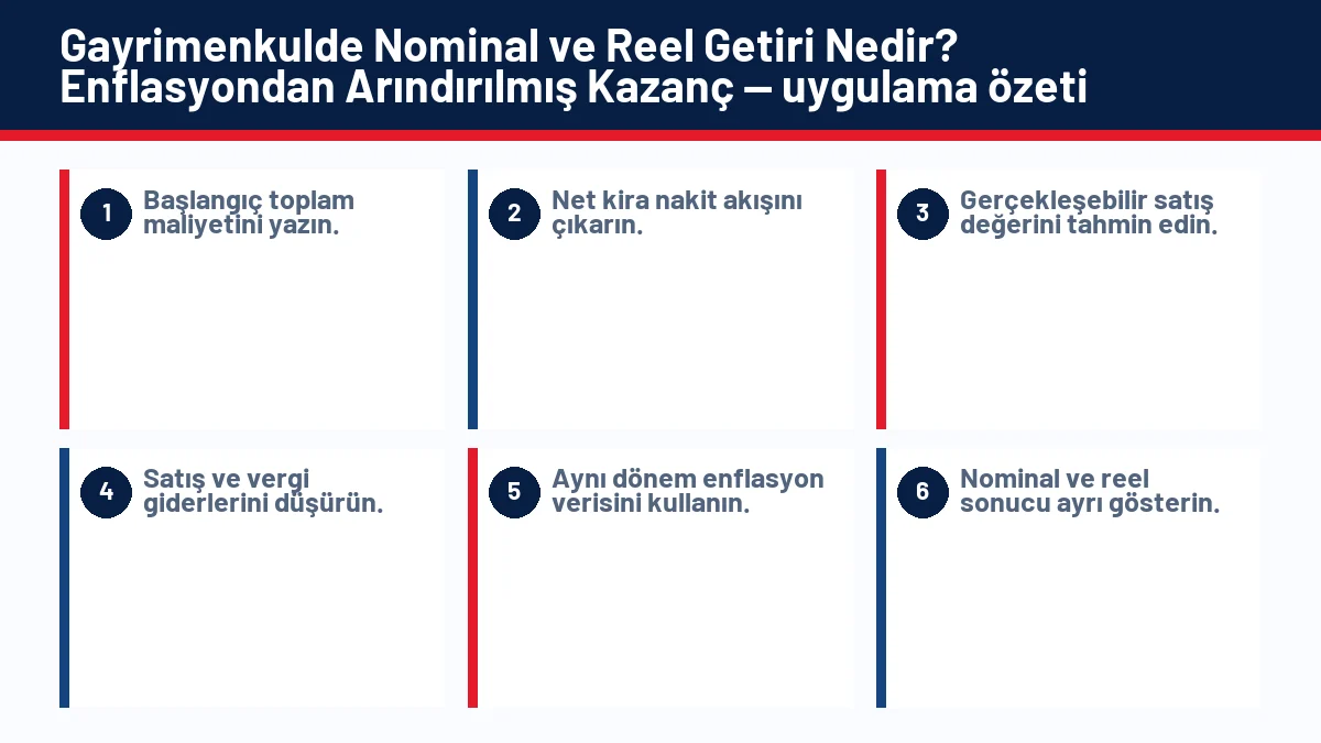 Gayrimenkulde Nominal ve Reel Getiri Nedir? Enflasyondan Arındırılmış Kazanç için temel kontrol adımlarını gösteren infografik