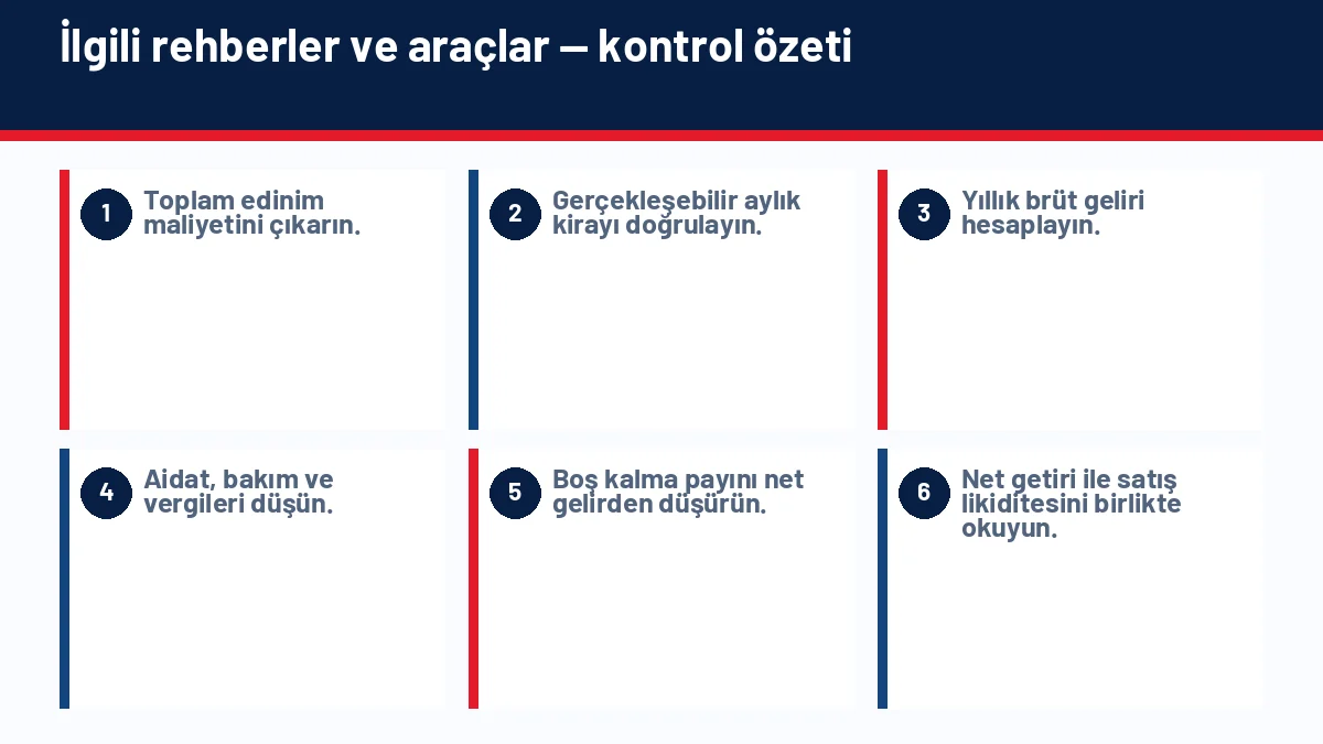 Gayrimenkulde Nominal ve Reel Getiri Nedir? Enflasyondan Arındırılmış Kazanç için temel kontrol adımlarını gösteren infografik