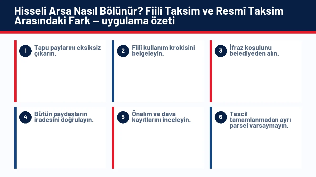 Hisseli Arsa Nasıl Bölünür? Fiilî Taksim ve Resmî Taksim Arasındaki Fark için temel kontrol adımlarını gösteren infografik