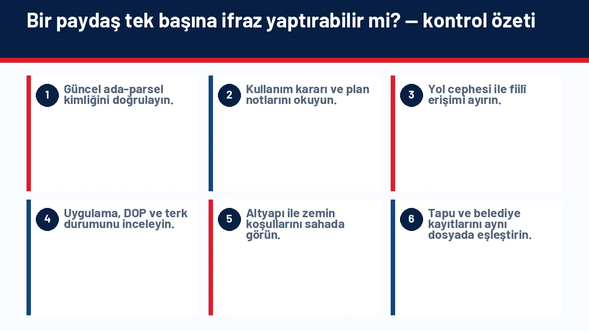 Hisseli Arsa Nasıl Bölünür? Fiilî Taksim ve Resmî Taksim Arasındaki Fark için temel kontrol adımlarını gösteren infografik