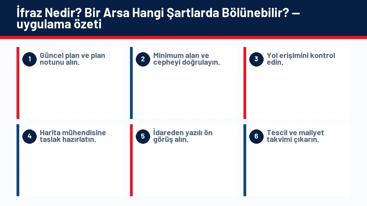 İfraz Nedir? Bir Arsa Hangi Şartlarda Bölünebilir? için temel kontrol adımlarını gösteren infografik