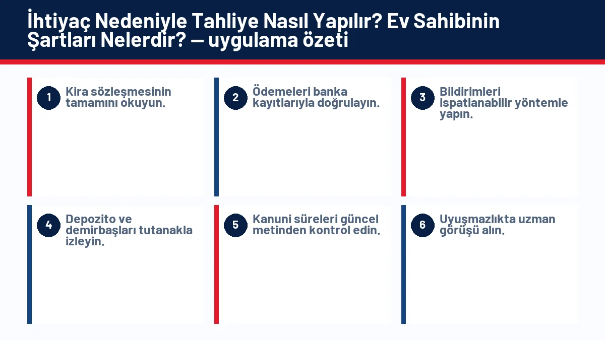 İhtiyaç Nedeniyle Tahliye Nasıl Yapılır? Ev Sahibinin Şartları Nelerdir? için temel kontrol adımlarını gösteren infografik