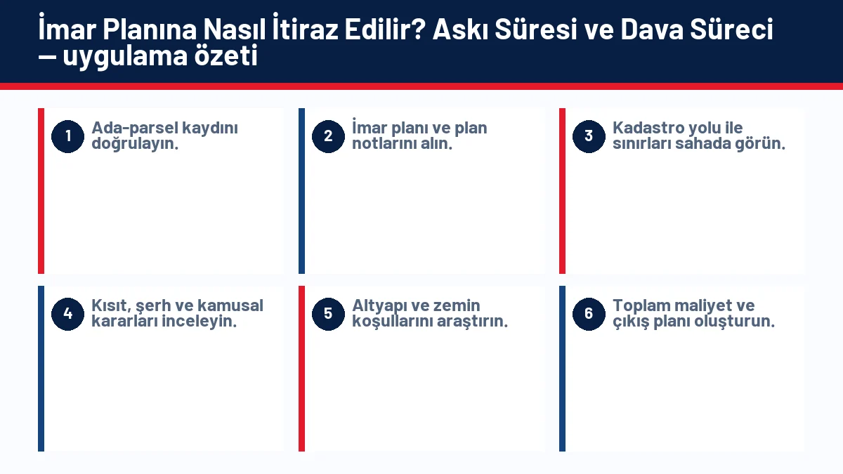 İmar Planına Nasıl İtiraz Edilir? Askı Süresi ve Dava Süreci için temel kontrol adımlarını gösteren infografik