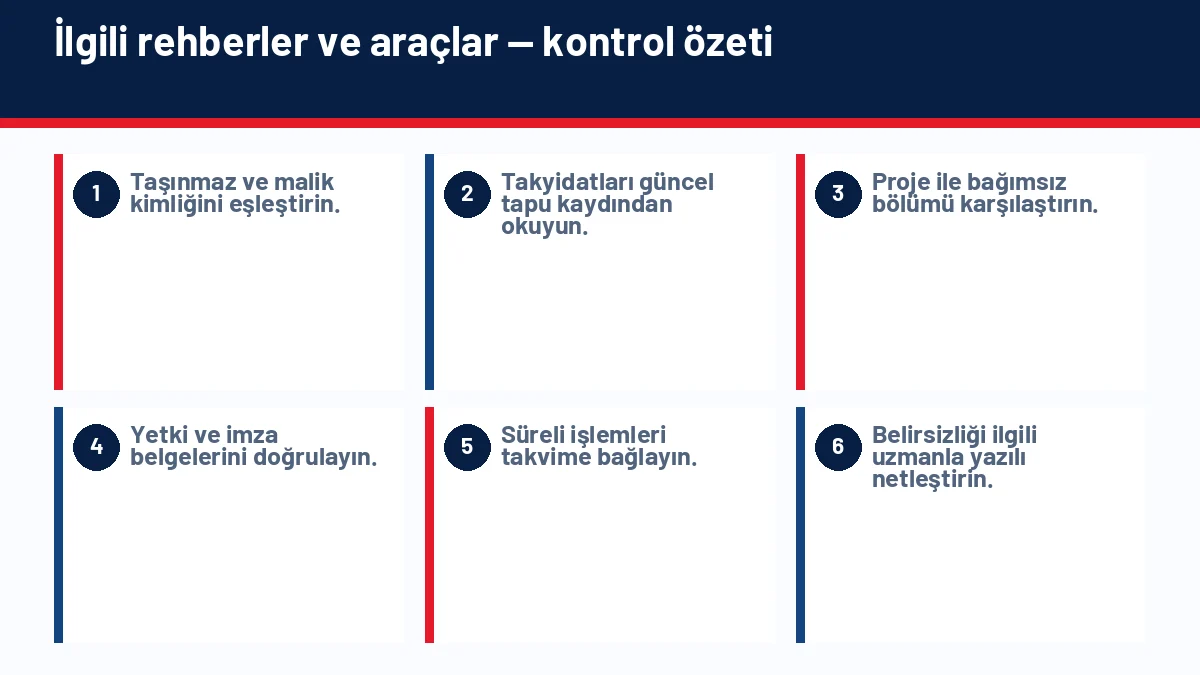 İntifa Hakkı Nedir? İntifa Hakkı Bulunan Gayrimenkul Satılabilir mi? için temel kontrol adımlarını gösteren infografik