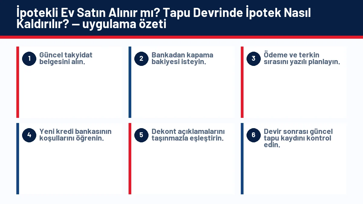 İpotekli Ev Satın Alınır mı? Tapu Devrinde İpotek Nasıl Kaldırılır? için temel kontrol adımlarını gösteren infografik