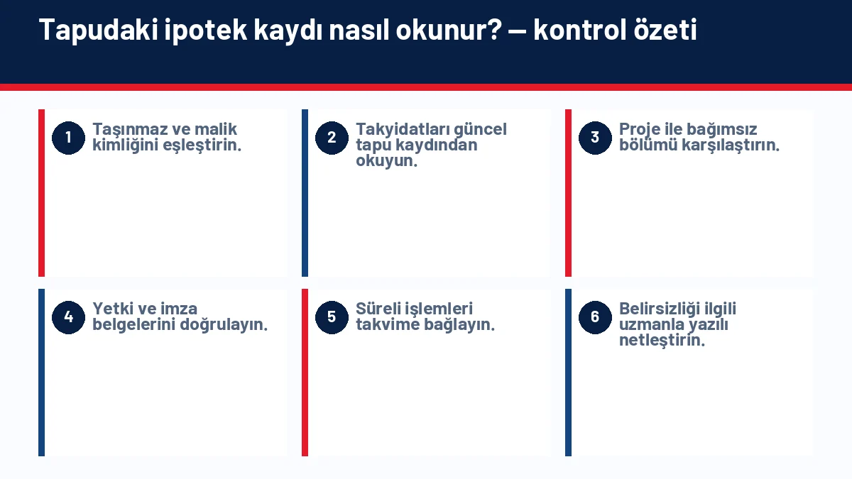İpotekli Ev Satın Alınır mı? Tapu Devrinde İpotek Nasıl Kaldırılır? için temel kontrol adımlarını gösteren infografik