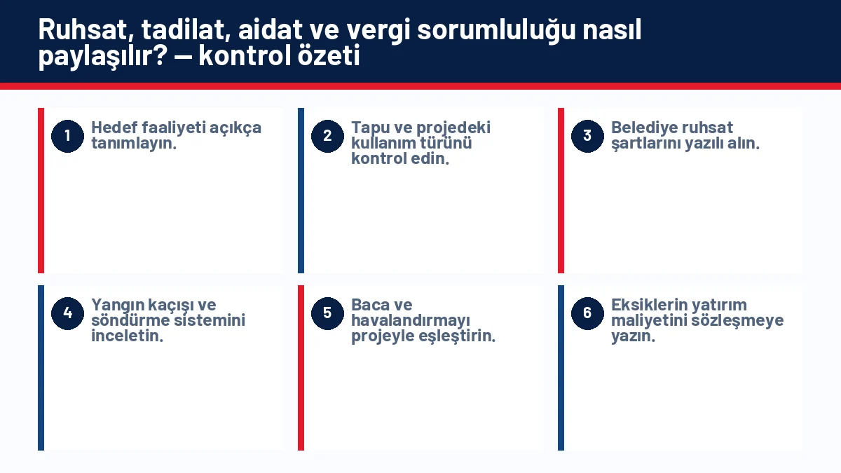 İşyeri Kira Sözleşmesi Hazırlarken Nelere Dikkat Edilmeli? için temel kontrol adımlarını gösteren infografik