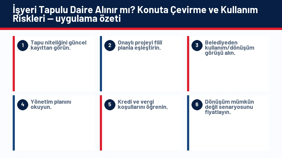İşyeri Tapulu Daire Alınır mı? Konuta Çevirme ve Kullanım Riskleri için temel kontrol adımlarını gösteren infografik