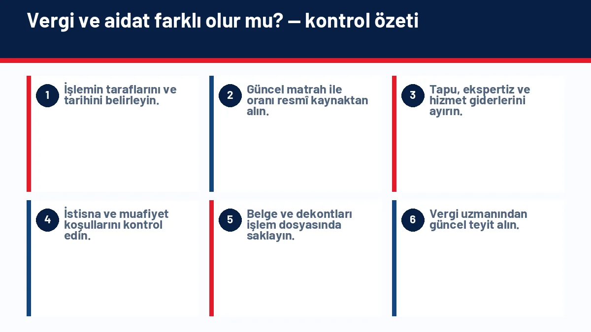 İşyeri Tapulu Daire Alınır mı? Konuta Çevirme ve Kullanım Riskleri için temel kontrol adımlarını gösteren infografik