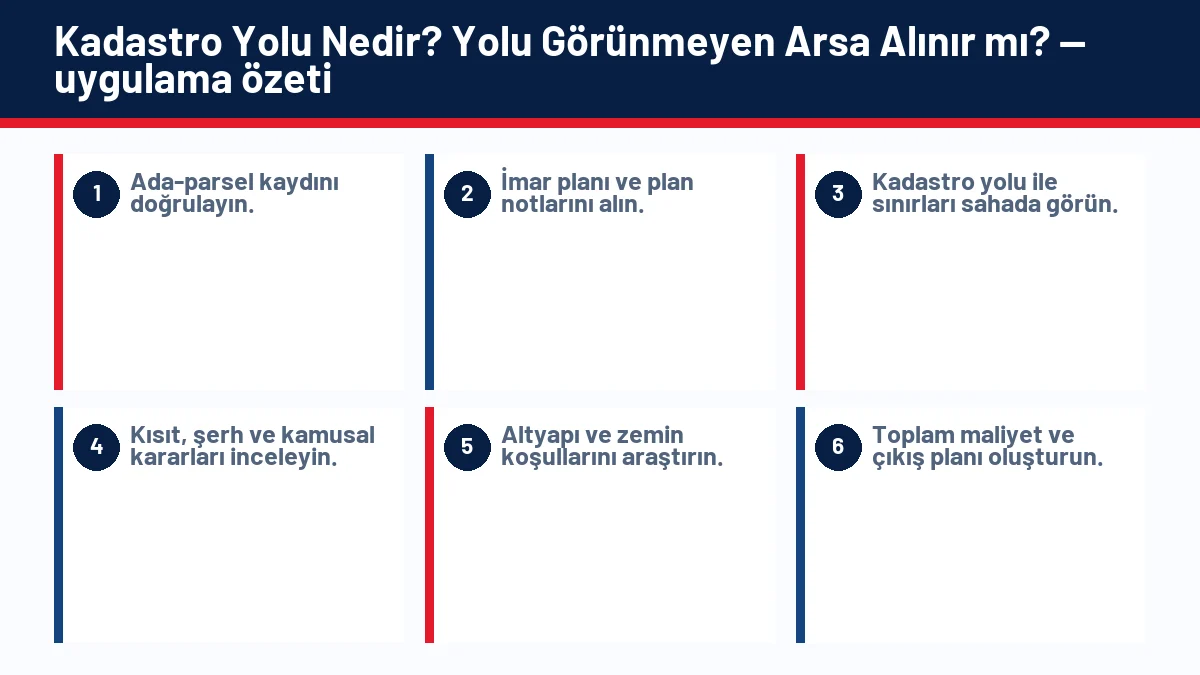 Kadastro Yolu Nedir? Yolu Görünmeyen Arsa Alınır mı? için temel kontrol adımlarını gösteren infografik
