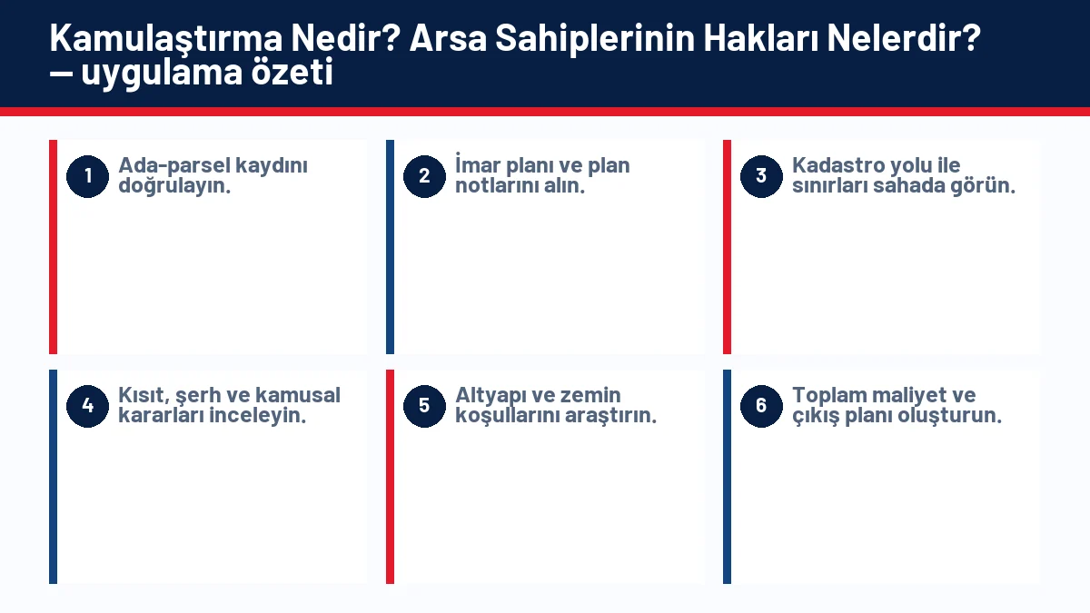Kamulaştırma Nedir? Arsa Sahiplerinin Hakları Nelerdir? için temel kontrol adımlarını gösteren infografik