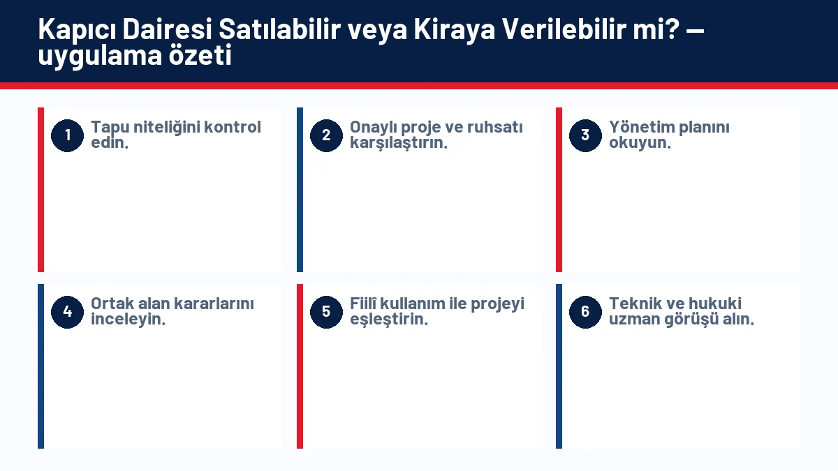 Kapıcı Dairesi Satılabilir veya Kiraya Verilebilir mi? için temel kontrol adımlarını gösteren infografik