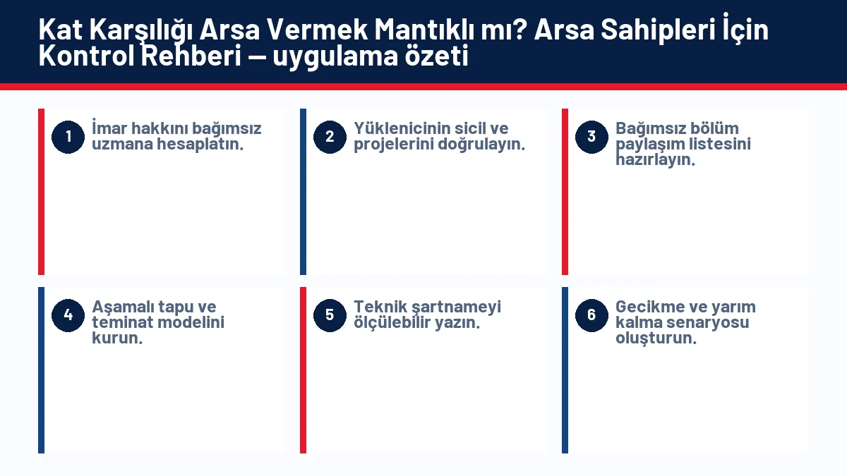 Kat Karşılığı Arsa Vermek Mantıklı mı? Arsa Sahipleri İçin Kontrol Rehberi için temel kontrol adımlarını gösteren infografik