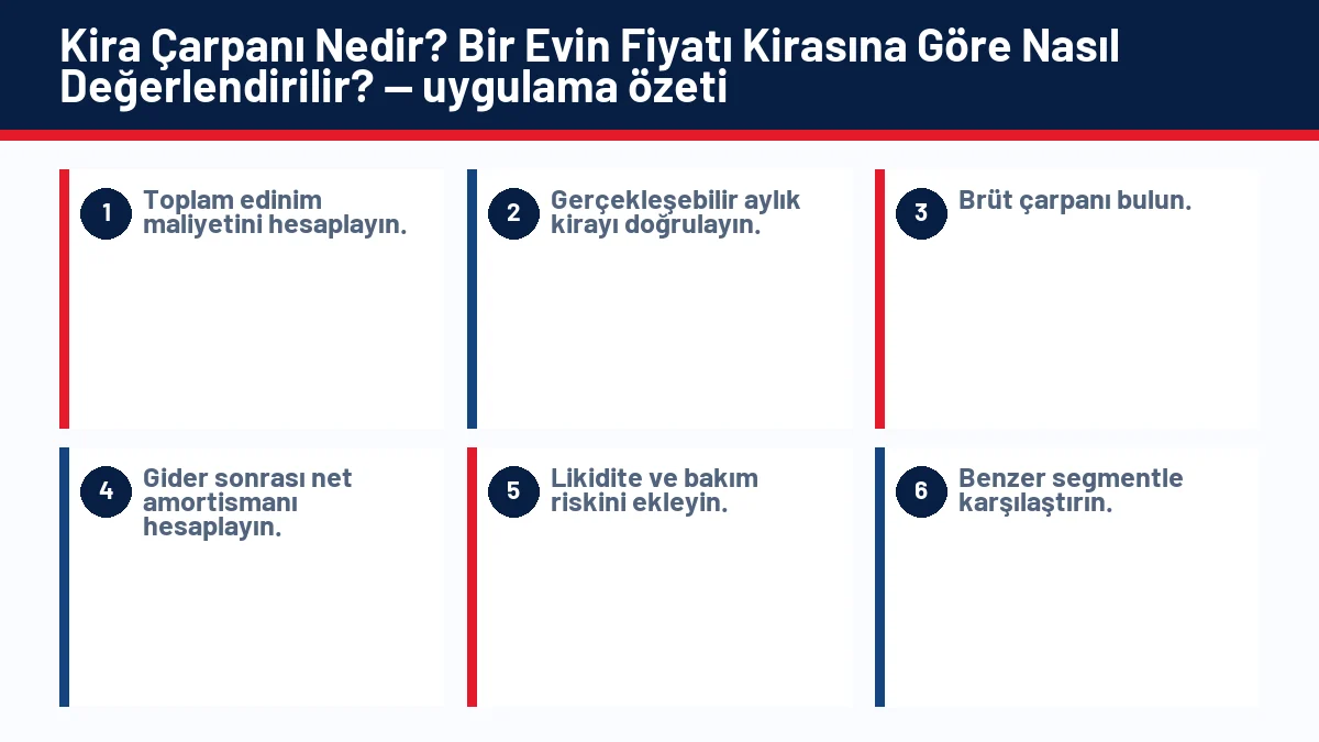 Kira Çarpanı Nedir? Bir Evin Fiyatı Kirasına Göre Nasıl Değerlendirilir? için temel kontrol adımlarını gösteren infografik