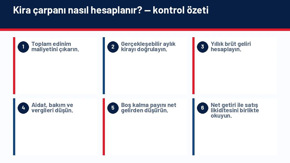 Kira Çarpanı Nedir? Bir Evin Fiyatı Kirasına Göre Nasıl Değerlendirilir? için temel kontrol adımlarını gösteren infografik