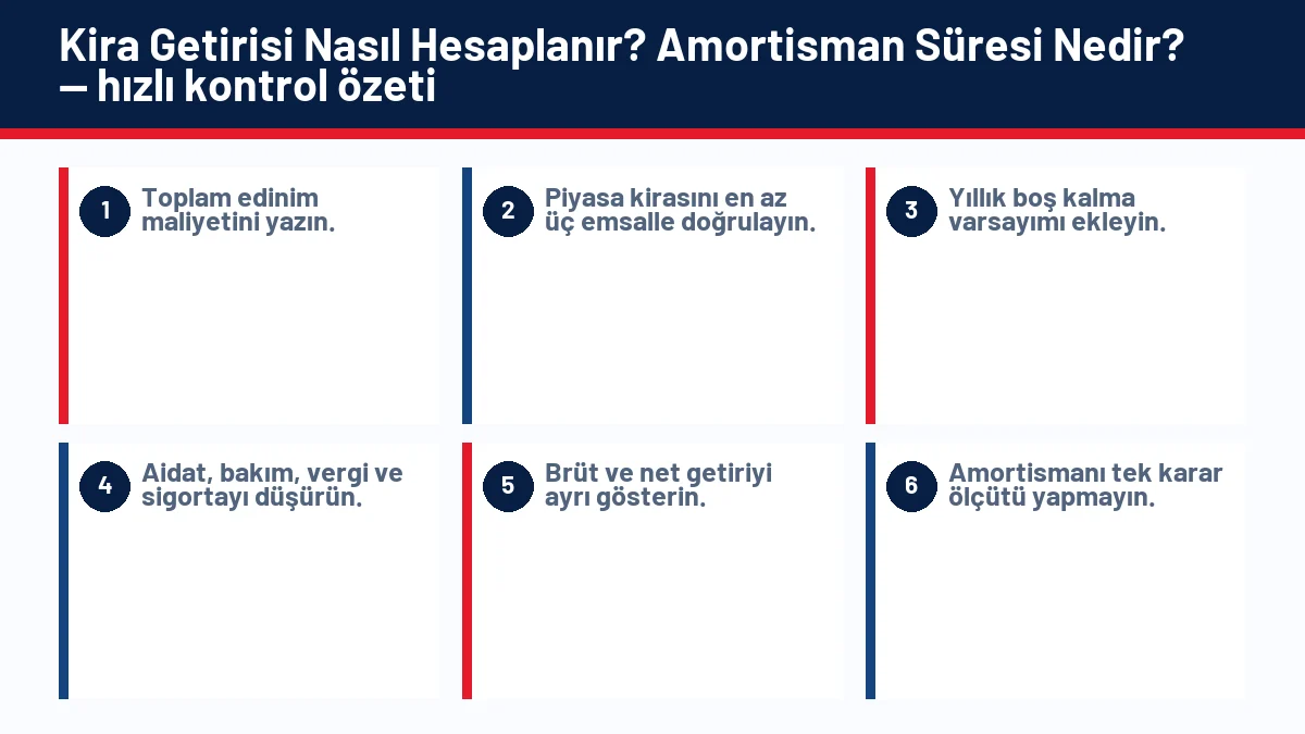 Kira Getirisi Nasıl Hesaplanır? Amortisman Süresi Nedir? için temel kontrol adımlarını gösteren infografik