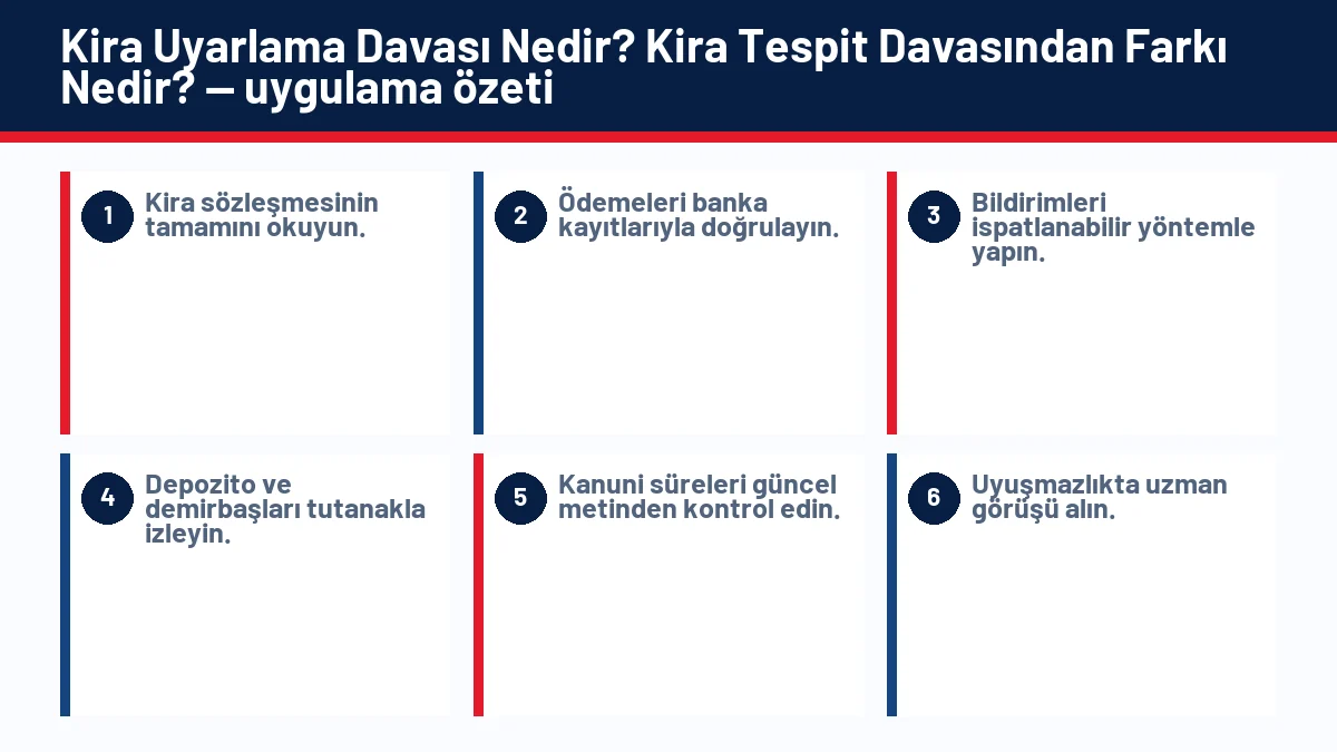 Kira Uyarlama Davası Nedir? Kira Tespit Davasından Farkı Nedir? için temel kontrol adımlarını gösteren infografik