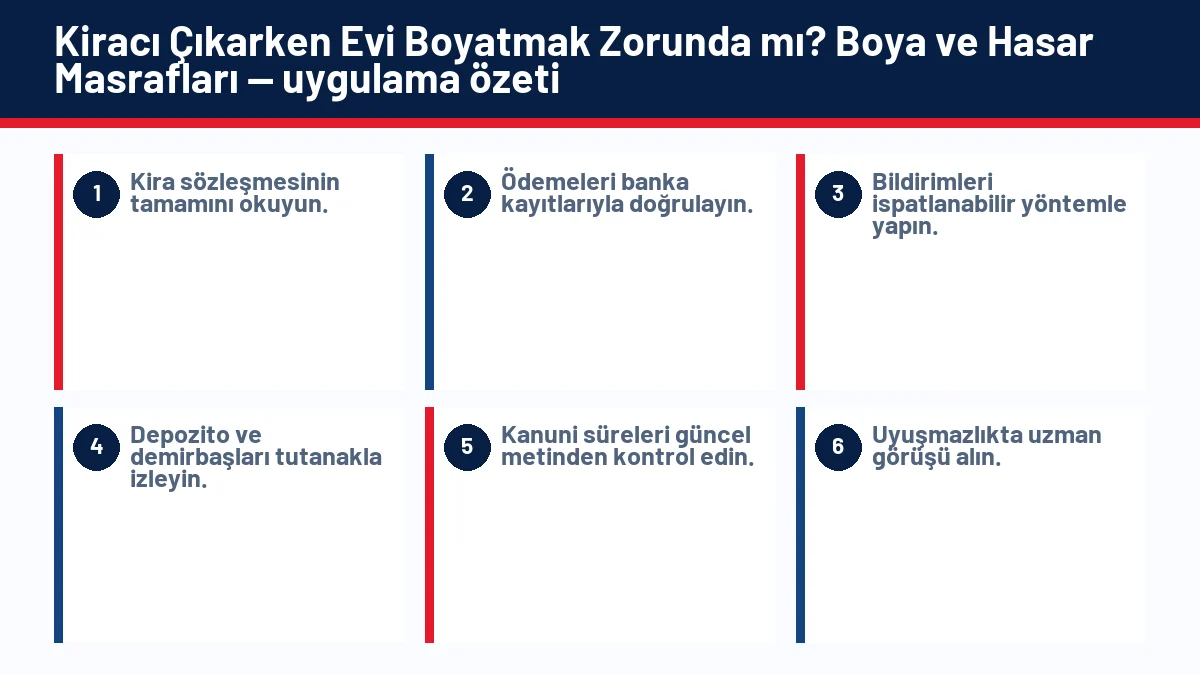 Kiracı Çıkarken Evi Boyatmak Zorunda mı? Boya ve Hasar Masrafları için temel kontrol adımlarını gösteren infografik