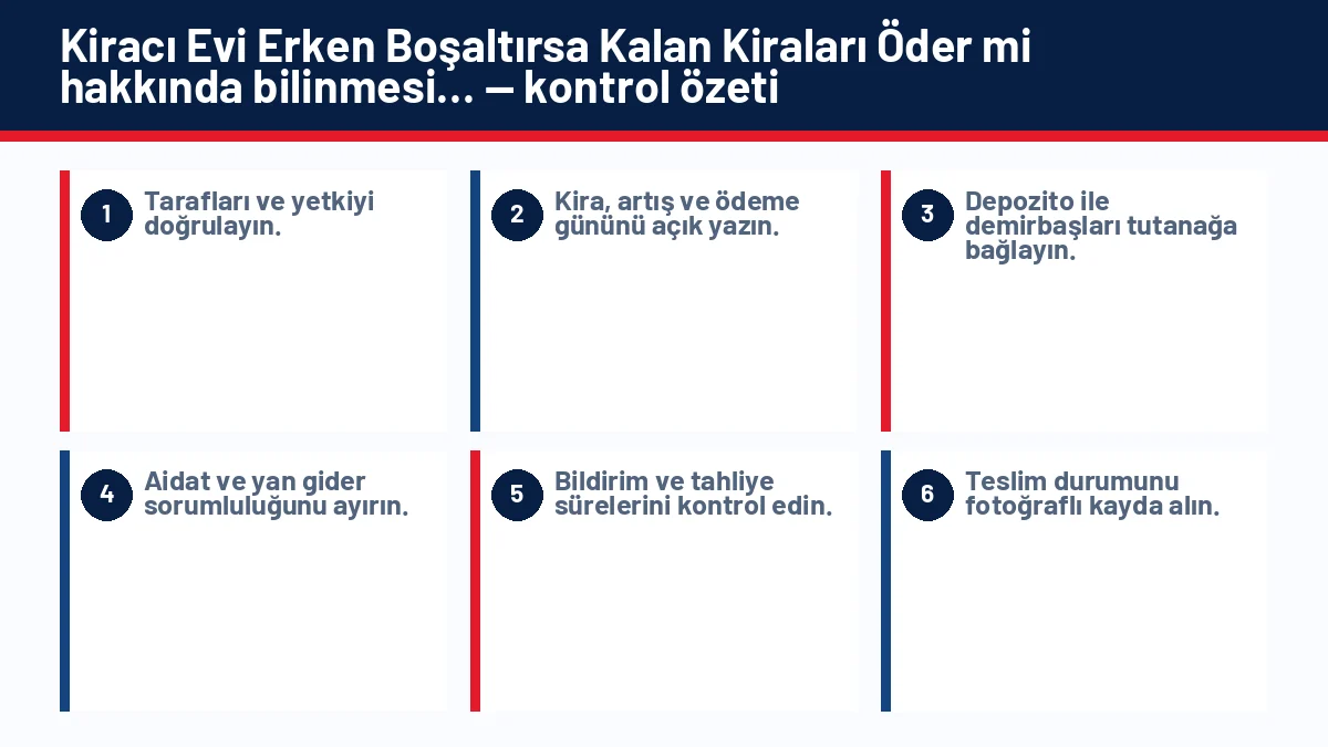 Kiracı Evi Erken Boşaltırsa Kalan Kiraları Öder mi? için temel kontrol adımlarını gösteren infografik