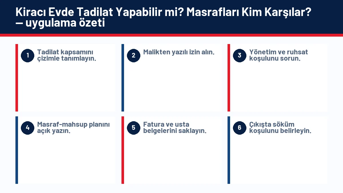 Kiracı Evde Tadilat Yapabilir mi? Masrafları Kim Karşılar? için temel kontrol adımlarını gösteren infografik