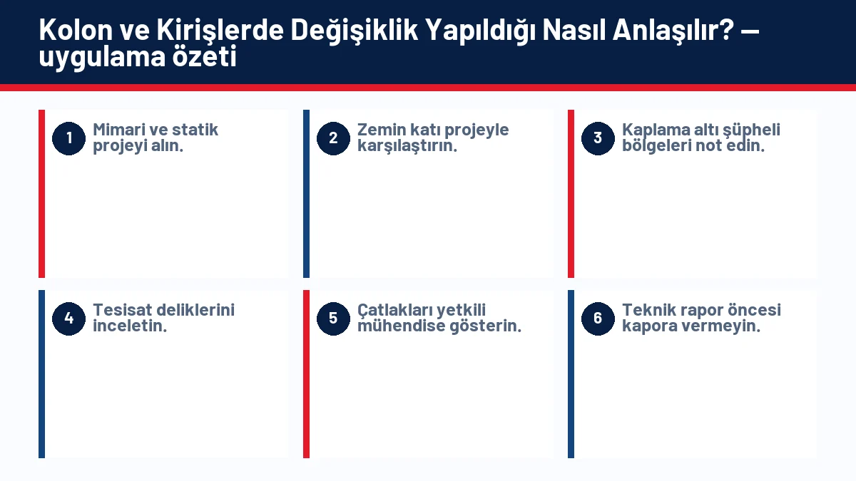 Kolon ve Kirişlerde Değişiklik Yapıldığı Nasıl Anlaşılır? için temel kontrol adımlarını gösteren infografik