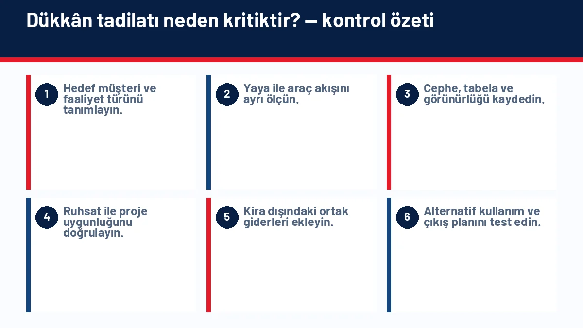 Kolon ve Kirişlerde Değişiklik Yapıldığı Nasıl Anlaşılır? için temel kontrol adımlarını gösteren infografik