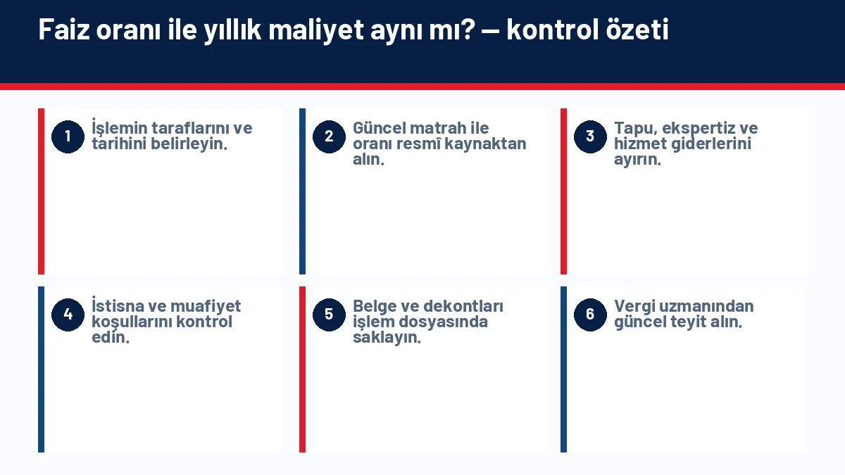 Konut Kredisi Çekerken Nelere Dikkat Edilmeli? için temel kontrol adımlarını gösteren infografik