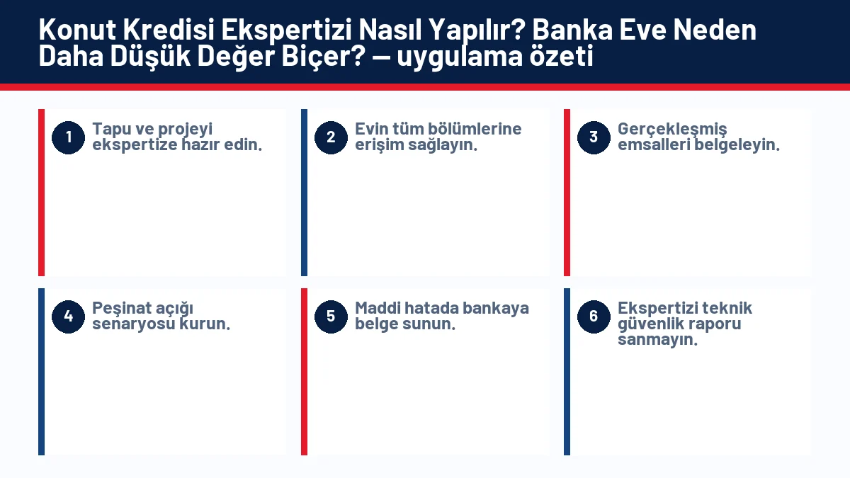 Konut Kredisi Ekspertizi Nasıl Yapılır? Banka Eve Neden Daha Düşük Değer Biçer? için temel kontrol adımlarını gösteren infografik