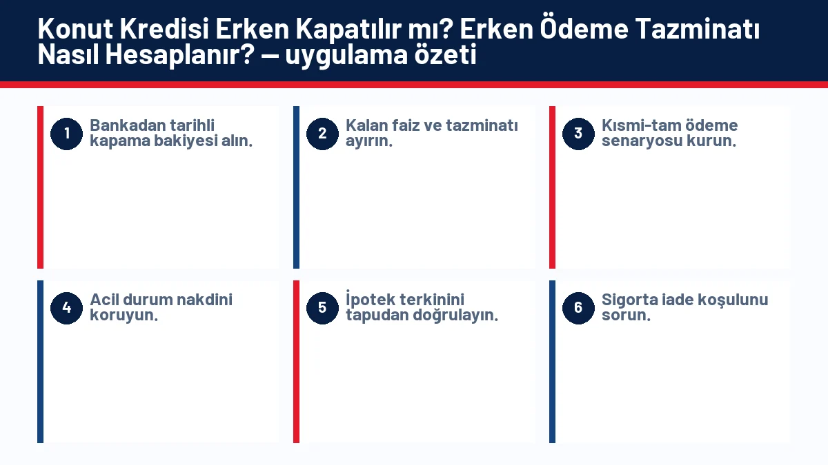 Konut Kredisi Erken Kapatılır mı? Erken Ödeme Tazminatı Nasıl Hesaplanır? için temel kontrol adımlarını gösteren infografik