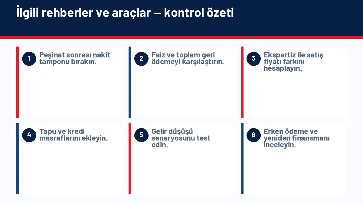 Konut Kredisi Erken Kapatılır mı? Erken Ödeme Tazminatı Nasıl Hesaplanır? için temel kontrol adımlarını gösteren infografik