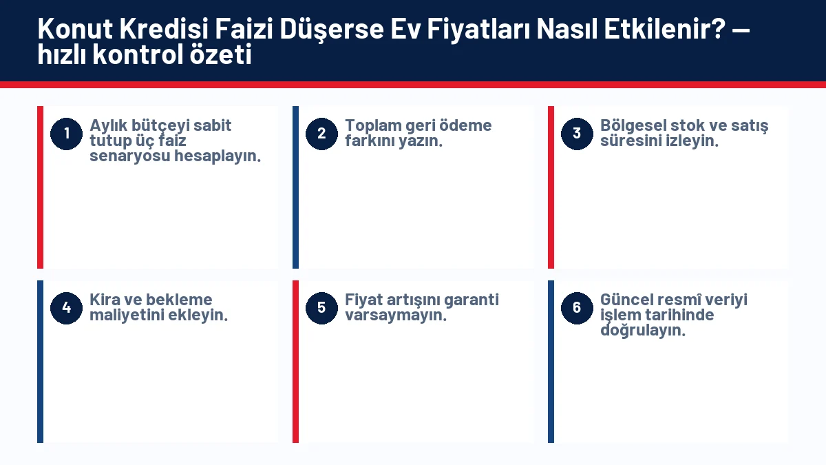 Konut Kredisi Faizi Düşerse Ev Fiyatları Nasıl Etkilenir? için temel kontrol adımlarını gösteren infografik