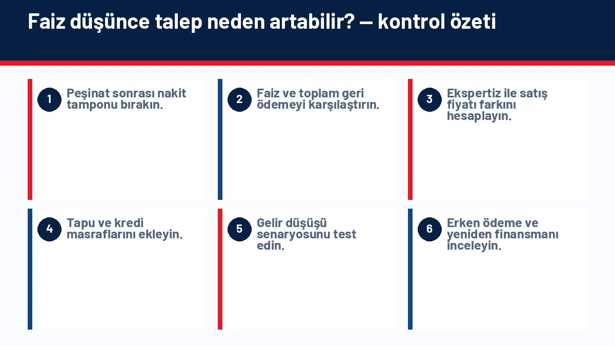 Konut Kredisi Faizi Düşerse Ev Fiyatları Nasıl Etkilenir? için temel kontrol adımlarını gösteren infografik