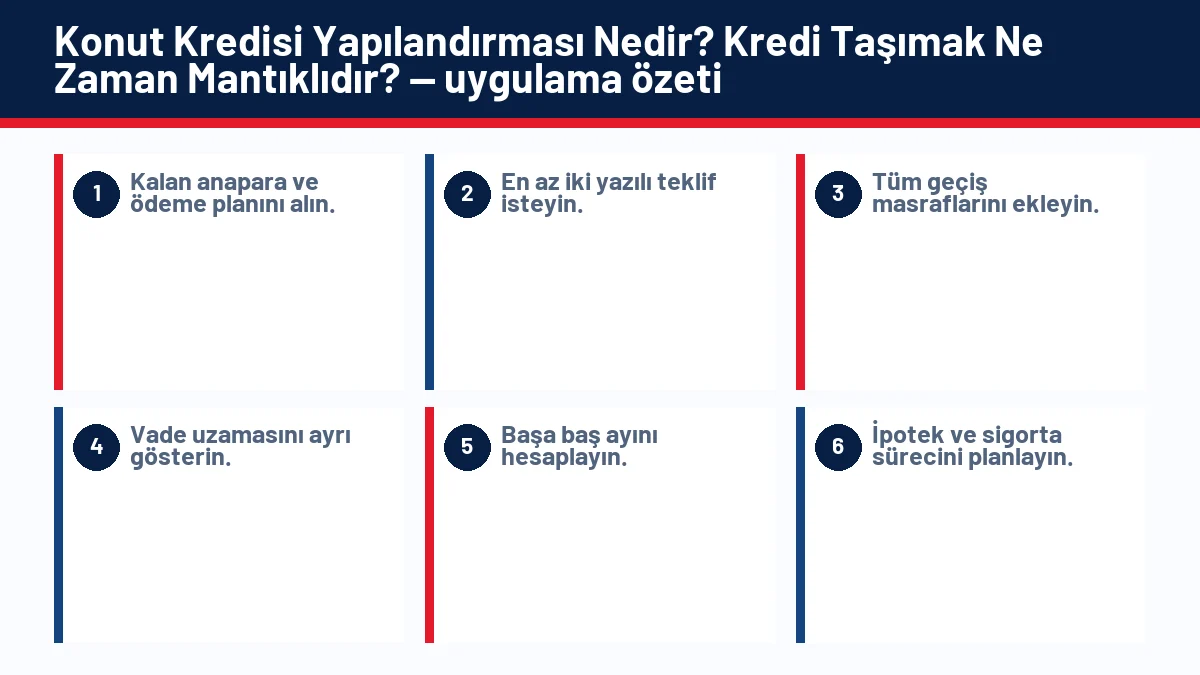 Konut Kredisi Yapılandırması Nedir? Kredi Taşımak Ne Zaman Mantıklıdır? için temel kontrol adımlarını gösteren infografik
