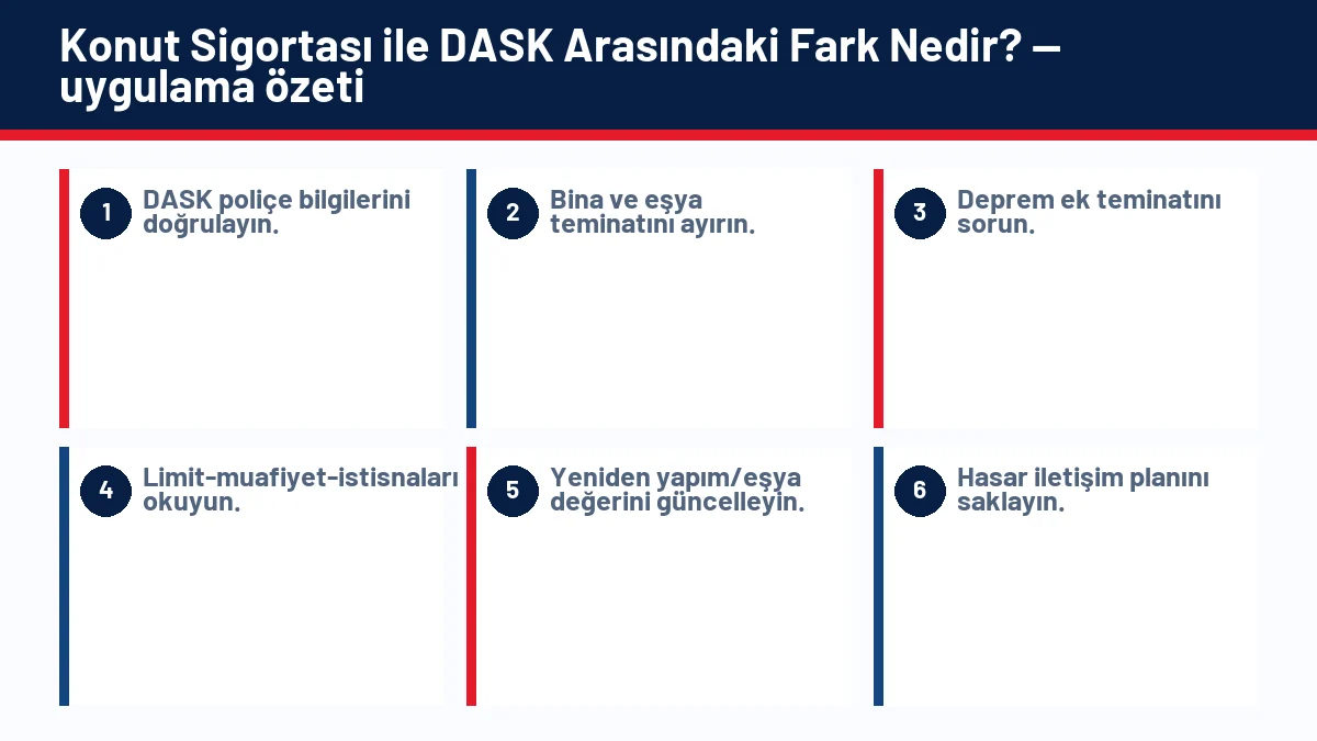Konut Sigortası ile DASK Arasındaki Fark Nedir? için temel kontrol adımlarını gösteren infografik