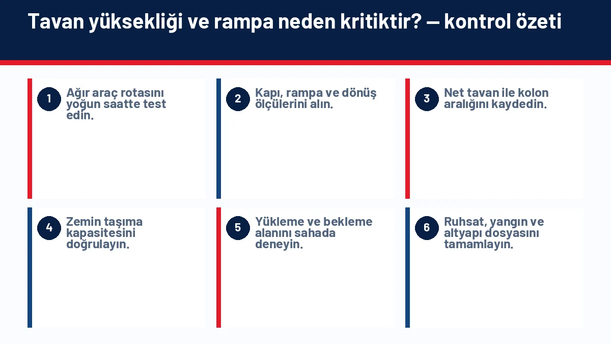 Mersin Limanı ve Serbest Bölge Çevresinde Depo Yatırımı Rehberi için temel kontrol adımlarını gösteren infografik