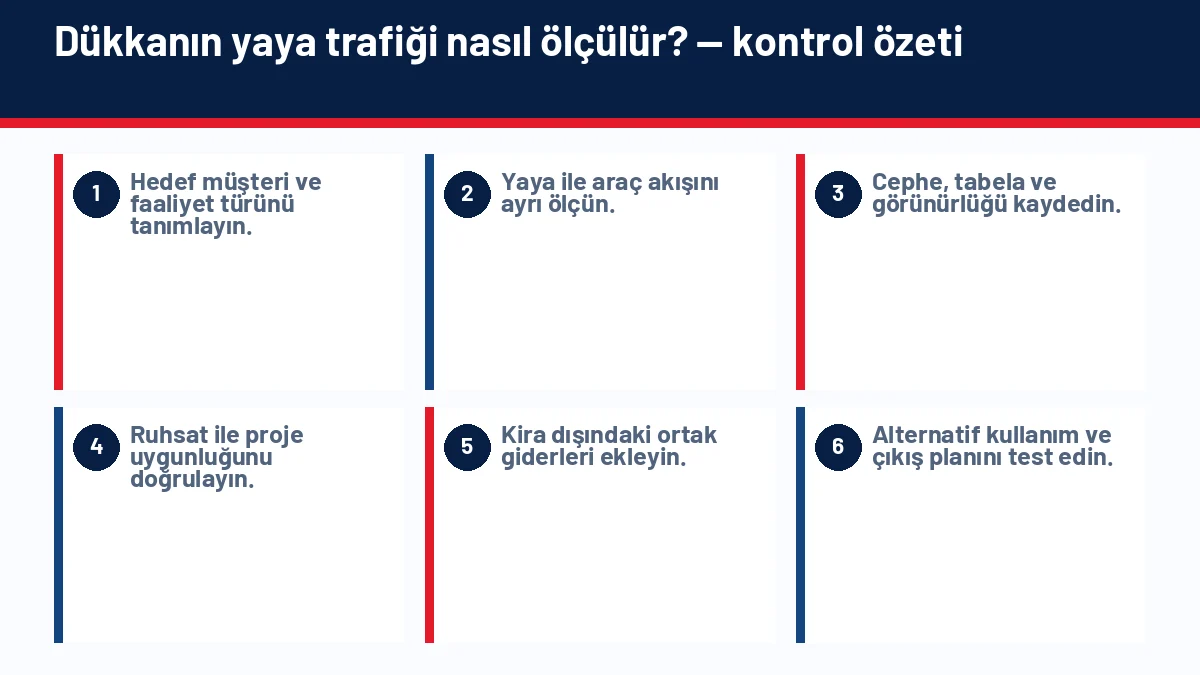 Dükkanın yaya trafiği nasıl ölçülür? konusundaki kontrolleri açıklayan Toros Emlak infografiği