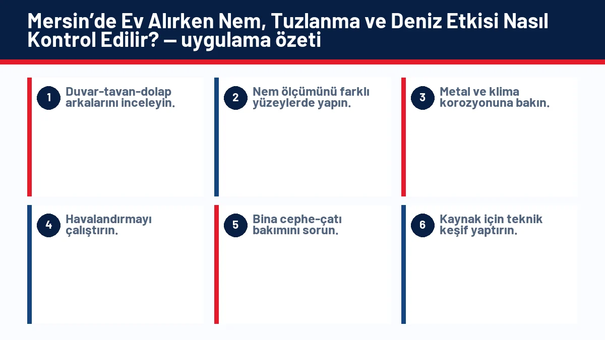 Mersin’de Ev Alırken Nem, Tuzlanma ve Deniz Etkisi Nasıl Kontrol Edilir? için temel kontrol adımlarını gösteren infografik