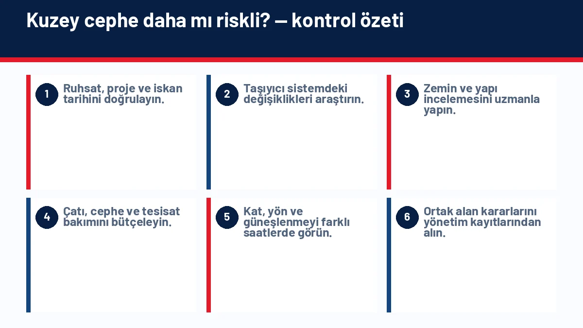Mersin’de Ev Alırken Nem, Tuzlanma ve Deniz Etkisi Nasıl Kontrol Edilir? için temel kontrol adımlarını gösteren infografik