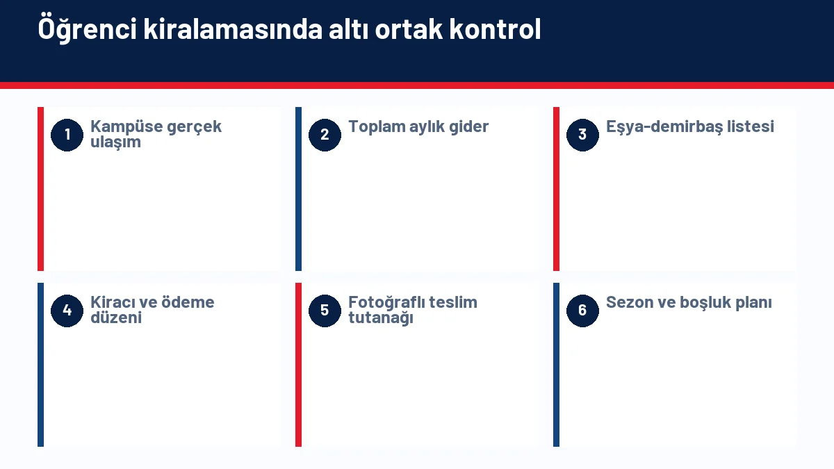 Mersin öğrenci kiralamasında ulaşım, gider, eşya, sözleşme, teslim ve sezon yönetimini gösteren infografik