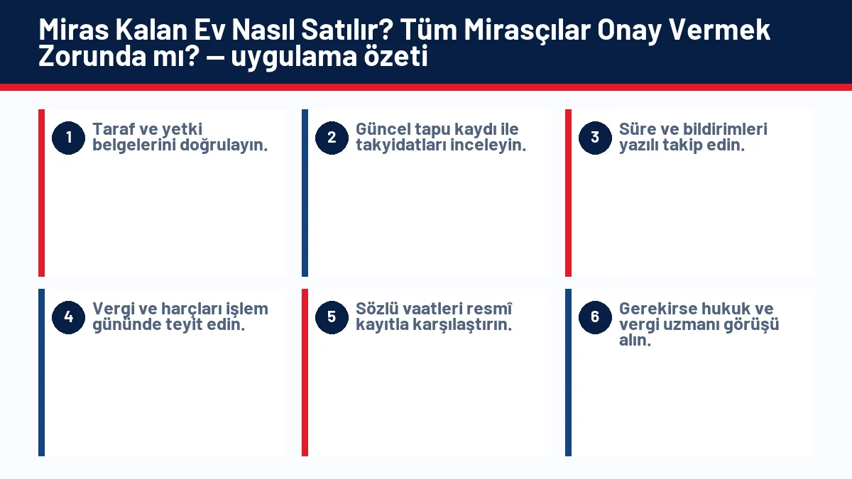 Miras Kalan Ev Nasıl Satılır? Tüm Mirasçılar Onay Vermek Zorunda mı? için temel kontrol adımlarını gösteren infografik