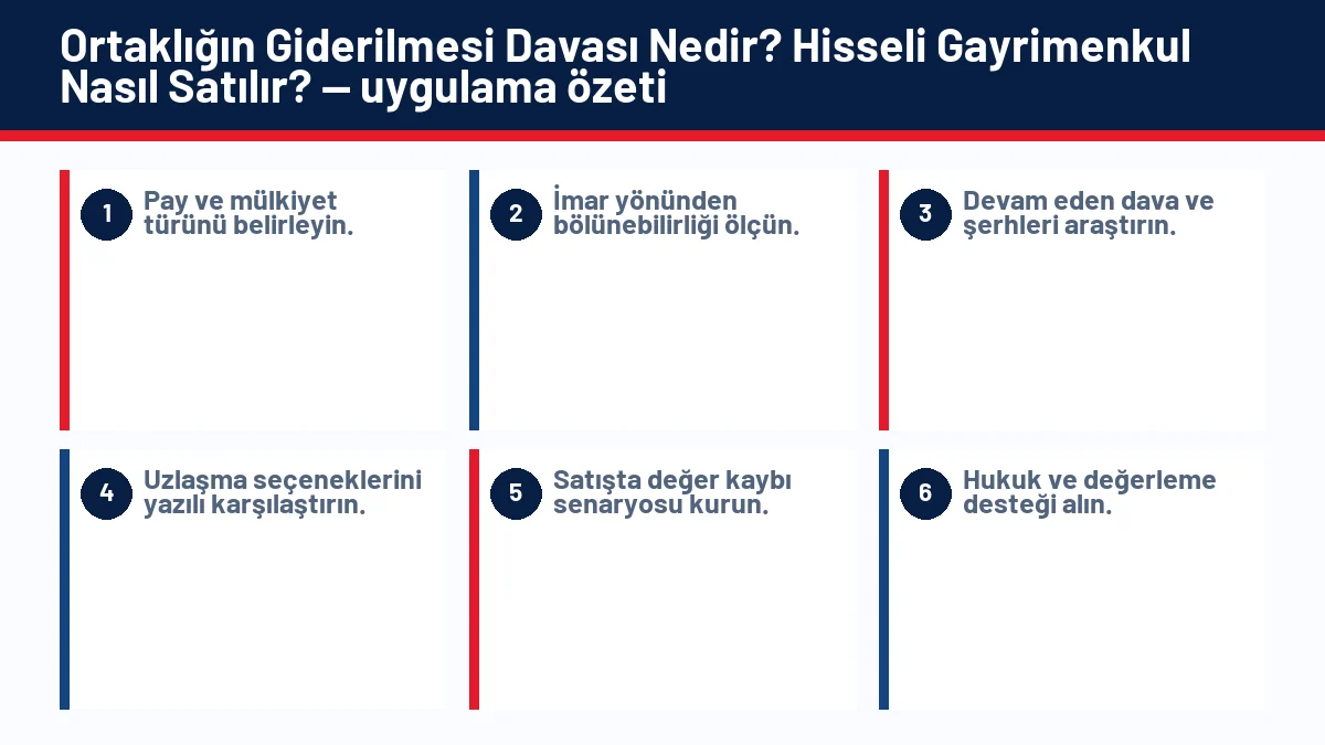 Ortaklığın Giderilmesi Davası Nedir? Hisseli Gayrimenkul Nasıl Satılır? için temel kontrol adımlarını gösteren infografik