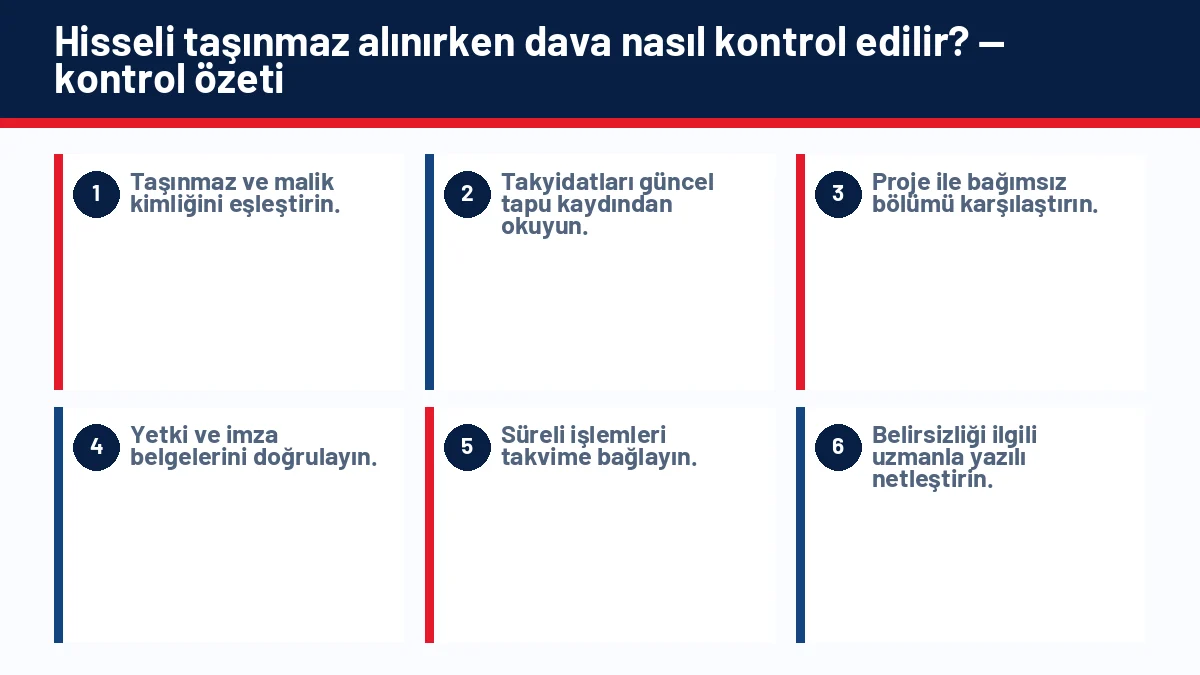 Ortaklığın Giderilmesi Davası Nedir? Hisseli Gayrimenkul Nasıl Satılır? için temel kontrol adımlarını gösteren infografik
