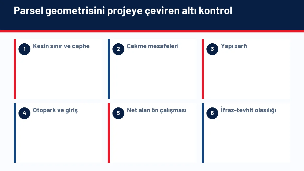 Parsel şekli ve cephe genişliğinin çekme, yapı oturumu ve otoparka etkisini gösteren infografik