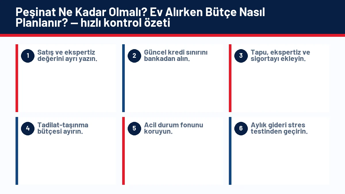 Peşinat Ne Kadar Olmalı? Ev Alırken Bütçe Nasıl Planlanır? için temel kontrol adımlarını gösteren infografik