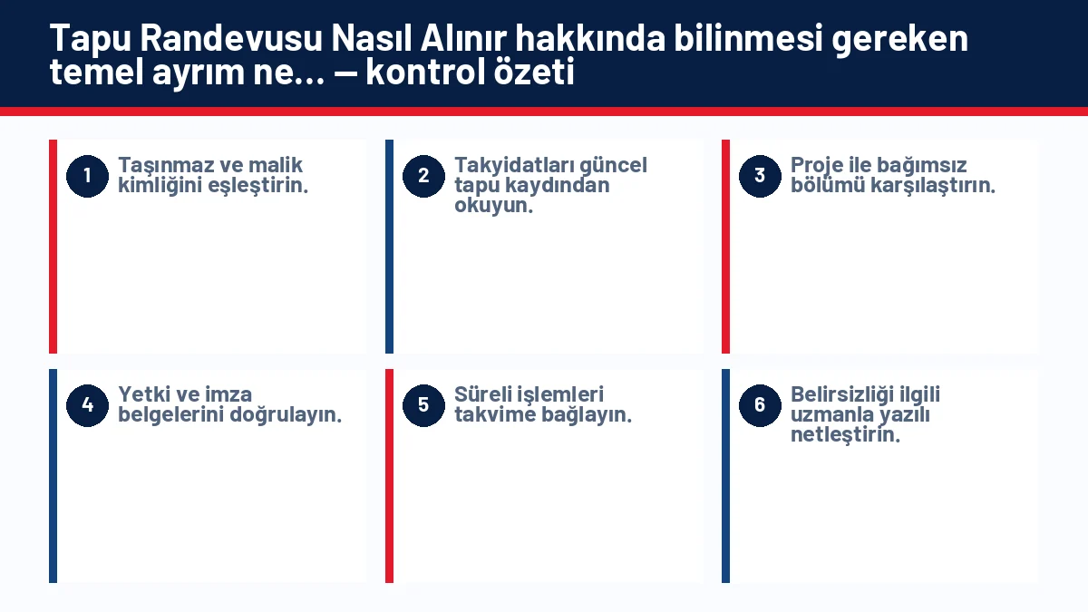 Tapu Randevusu Nasıl Alınır? Satış Günü Gerekli Belgeler Nelerdir? için temel kontrol adımlarını gösteren infografik