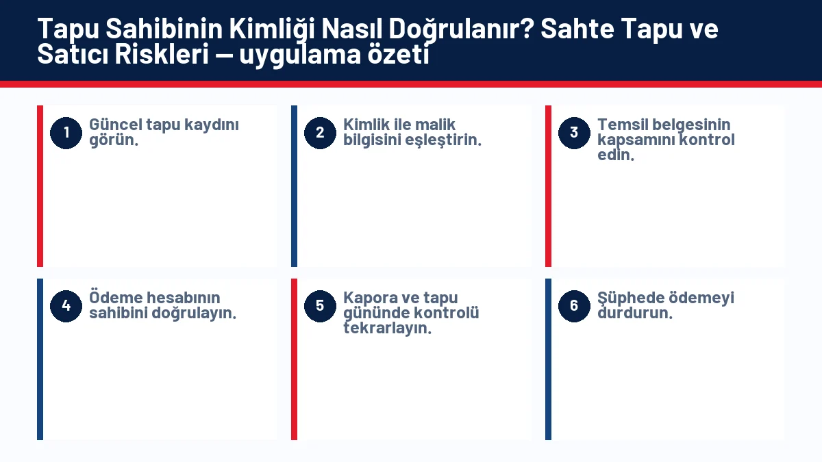 Tapu Sahibinin Kimliği Nasıl Doğrulanır? Sahte Tapu ve Satıcı Riskleri için temel kontrol adımlarını gösteren infografik