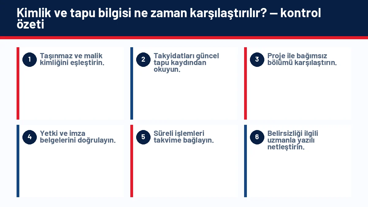 Tapu Sahibinin Kimliği Nasıl Doğrulanır? Sahte Tapu ve Satıcı Riskleri için temel kontrol adımlarını gösteren infografik